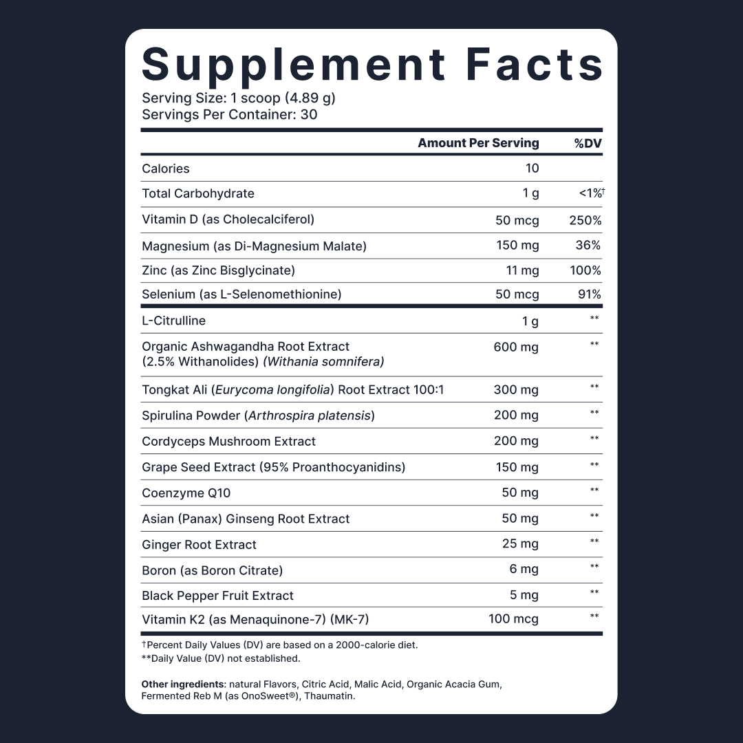 Erodus Supplement Facts panel with all sixteen actives and their amounts