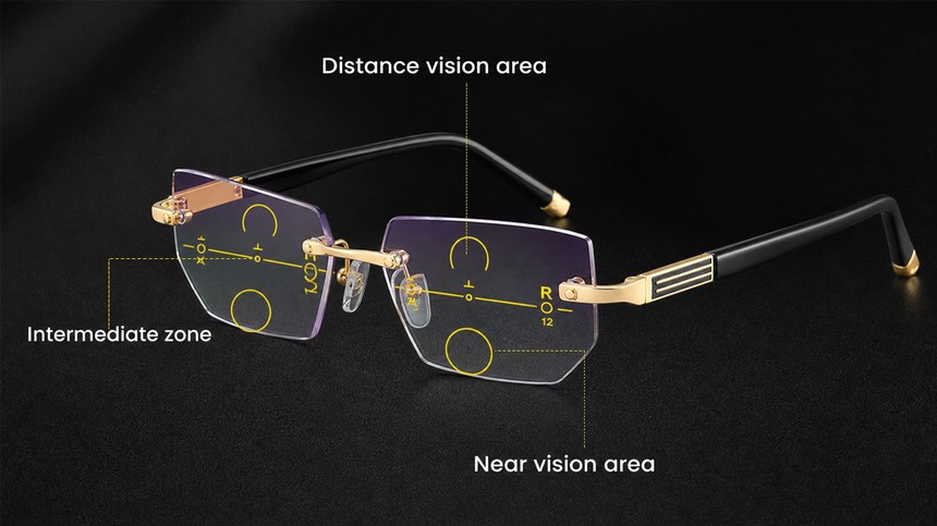 VisionFlex rimless glasses with labels marking the distance, intermediate and near vision areas of the lens